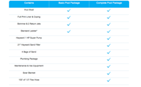 Compare Pool Packages