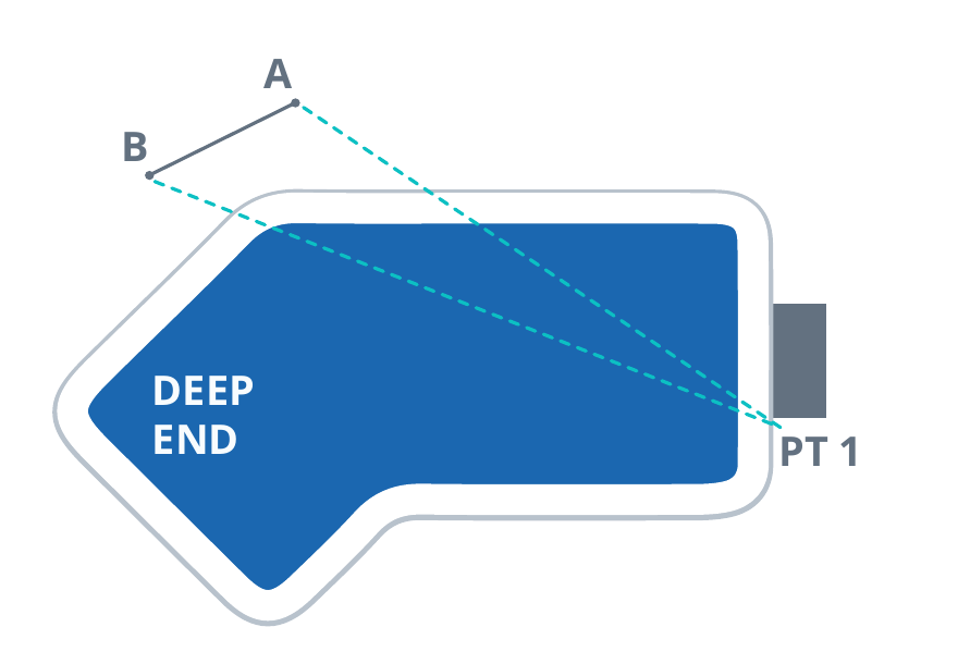 Diagram 1-2 showing A and B measurements meeting at the first plot point
