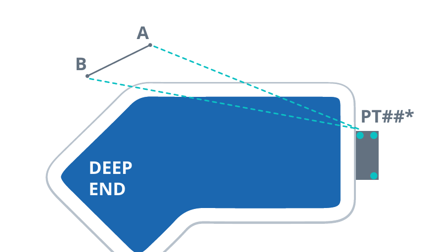 Diagram 1-4 showing asterisked plot points at the stair