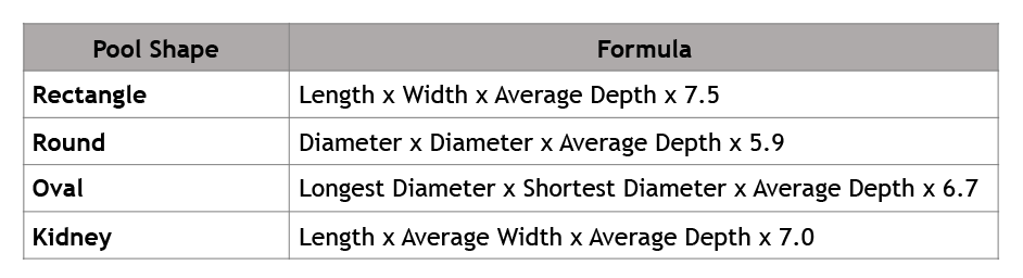 Calculate Pool Volume