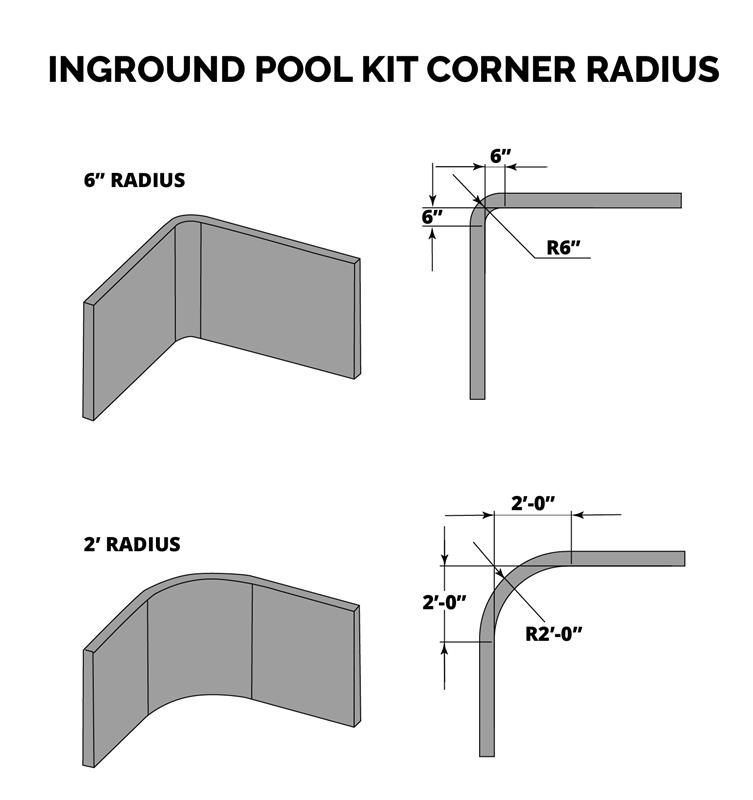 Pool Corner Radius Comparison