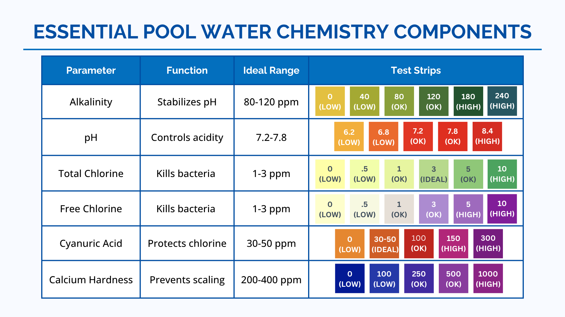 Pool Water Chemistry Components