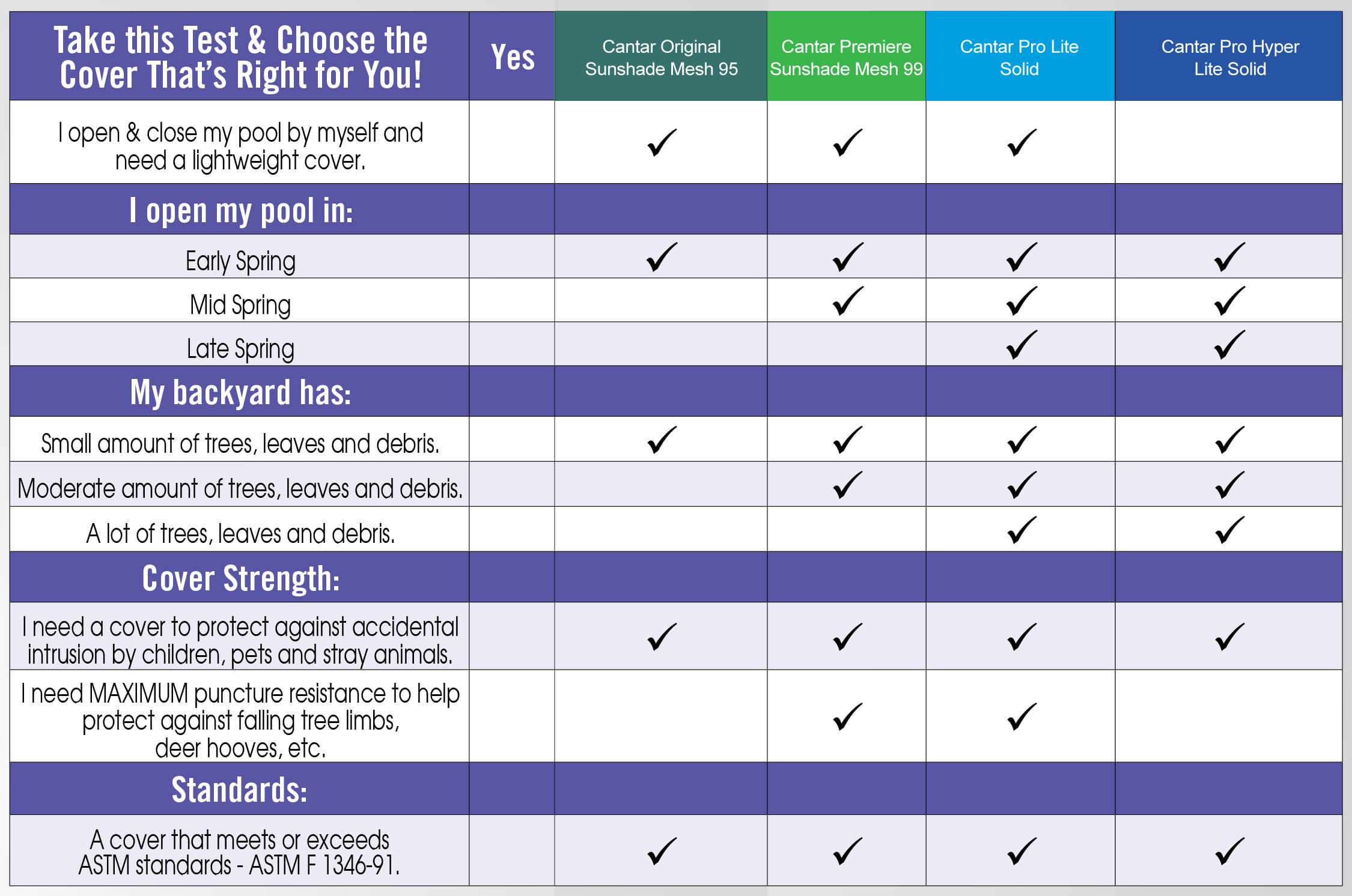 Pool Cover Size Chart