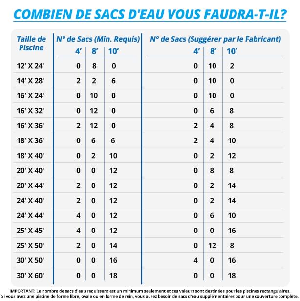 Lot De 8 Sacs De Lestage Pour Couverture De Piscine - PVC épais, Avec Crochets, 35x24 Cm