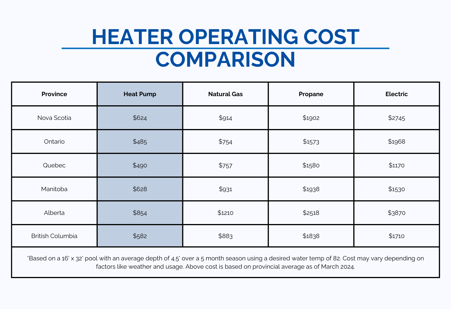 Heater Operating Cost Comparison