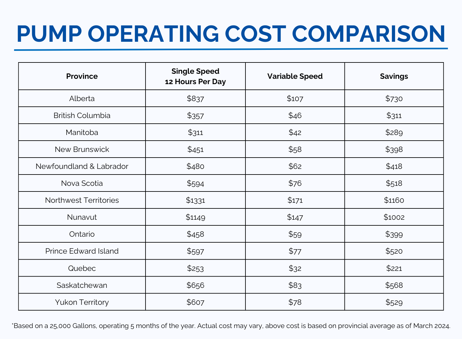 Pump Cost Comparison