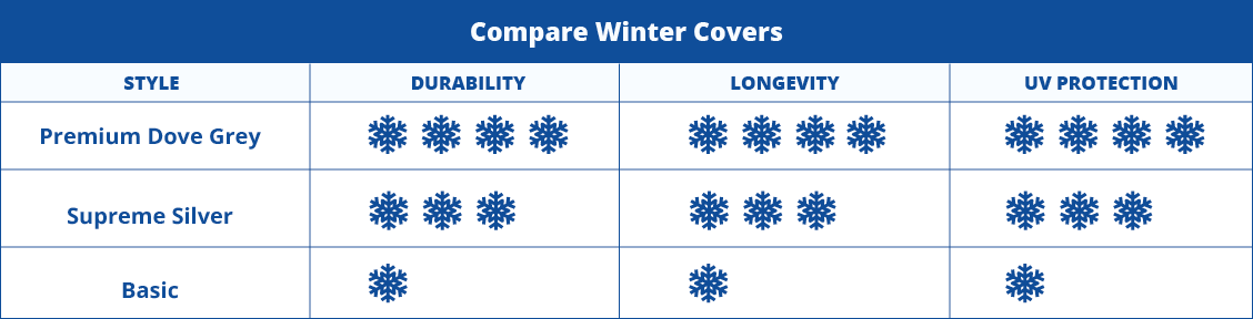 Winter Cover Comparison