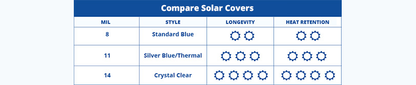 Performance de la couverture solaire