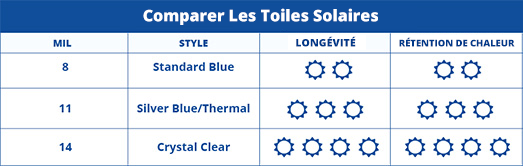 Solar Cover Comparison