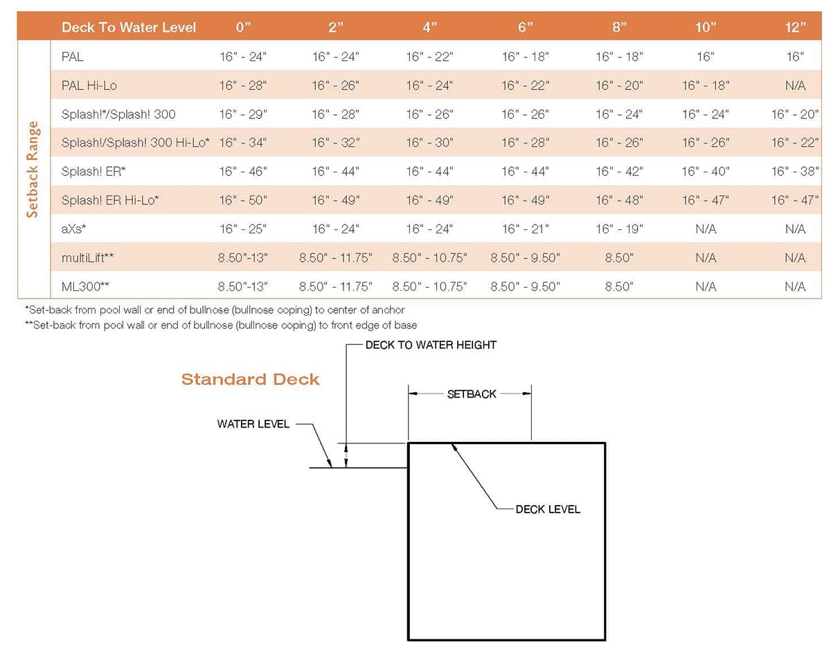 PAL2 Portable Pool Lift (With Armrests) Commercial