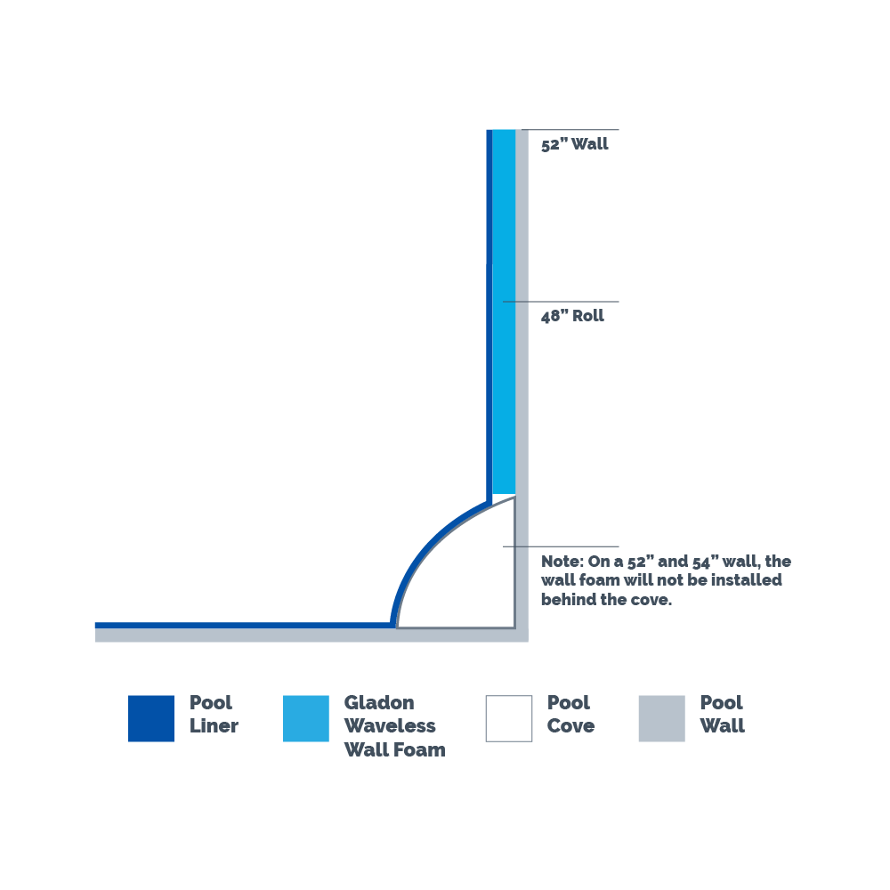 Mousse Isolant Gladon et Adhésif pour Piscine Hors Terre - Rouleau de 60 pieds