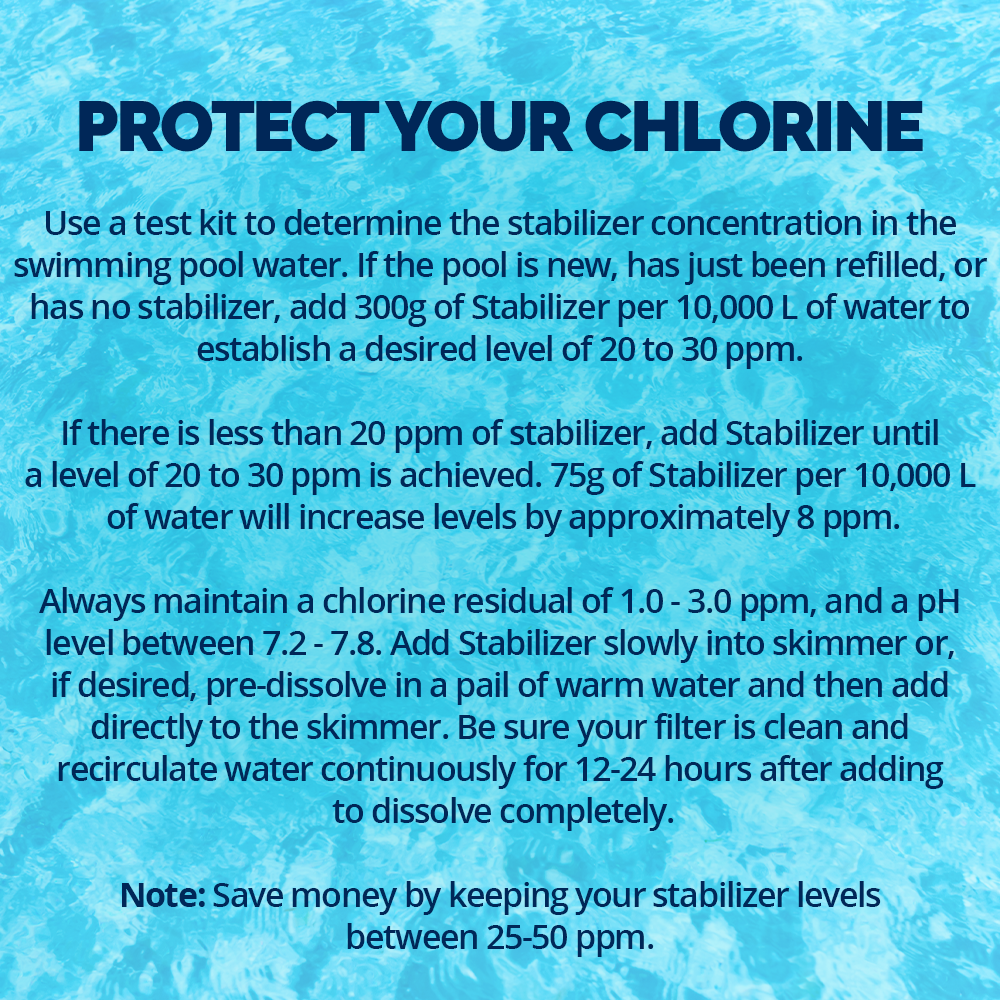 2 Pack of Stabilizer (7 Kg) by Pool Supplies Canada