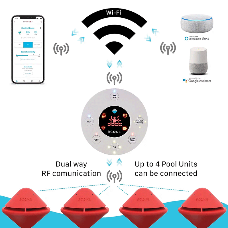 Open Box Alarme de piscine BCone (unité simple)