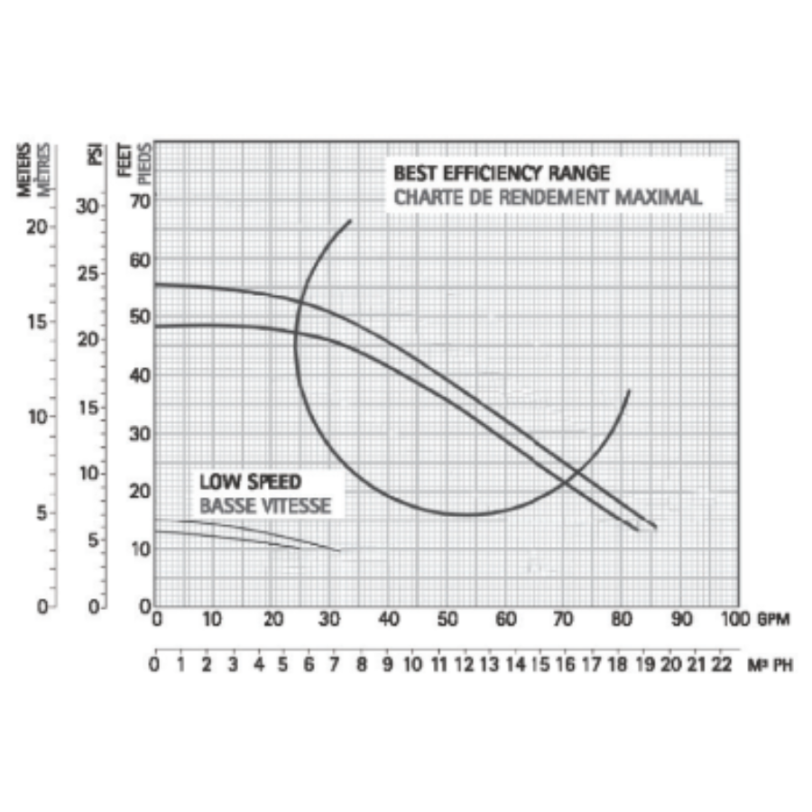 Pompe de piscine hors terre Shark Jet de Carvin de 1 CV