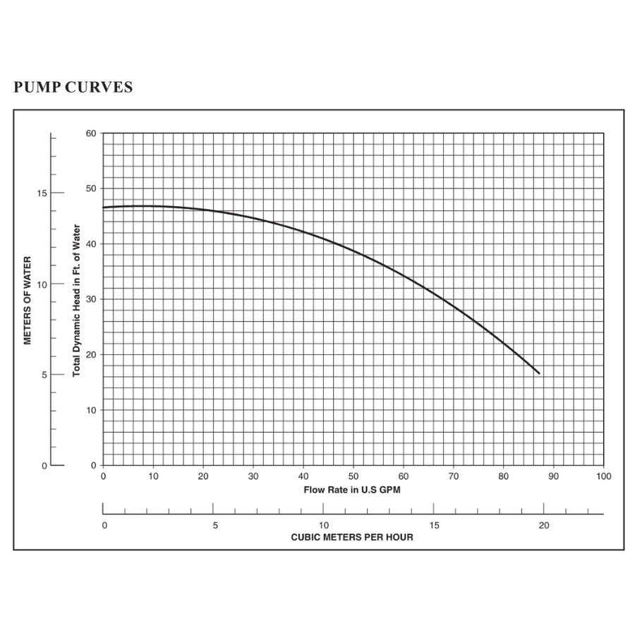 Discontinued Sta-Rite OptiFlo 1 HP Above Ground Pump with Horizontal Discharge