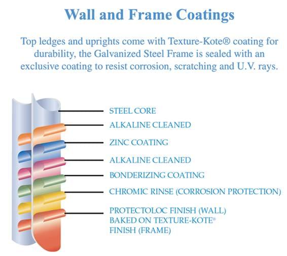 Evolution 12 ft Round Above Ground Pool with Liner and Skimmer