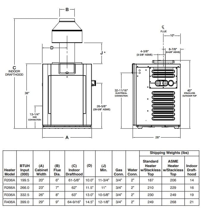 Open Box Chauffe-eau digitale au gaz naturel de 266 000 BTU de Raypak avec contremarche