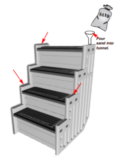 Open Box Marches Confer pour les piscines hors terre au fond plat