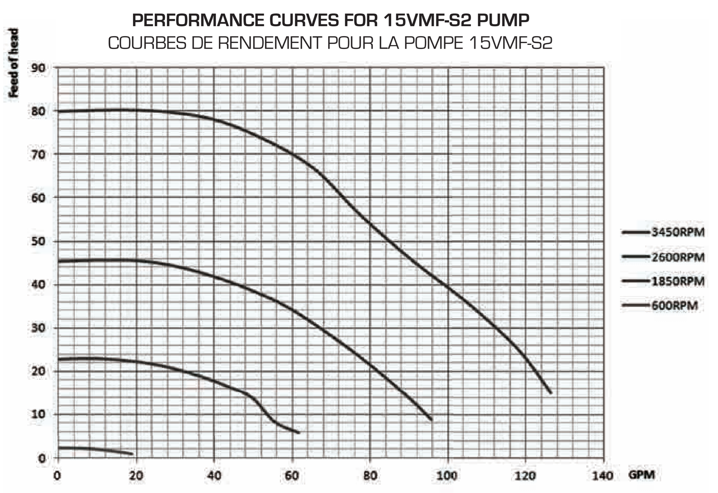 Open Box Magnum Force V Series 1.65 HP Variable Speed Inground Pool Pump