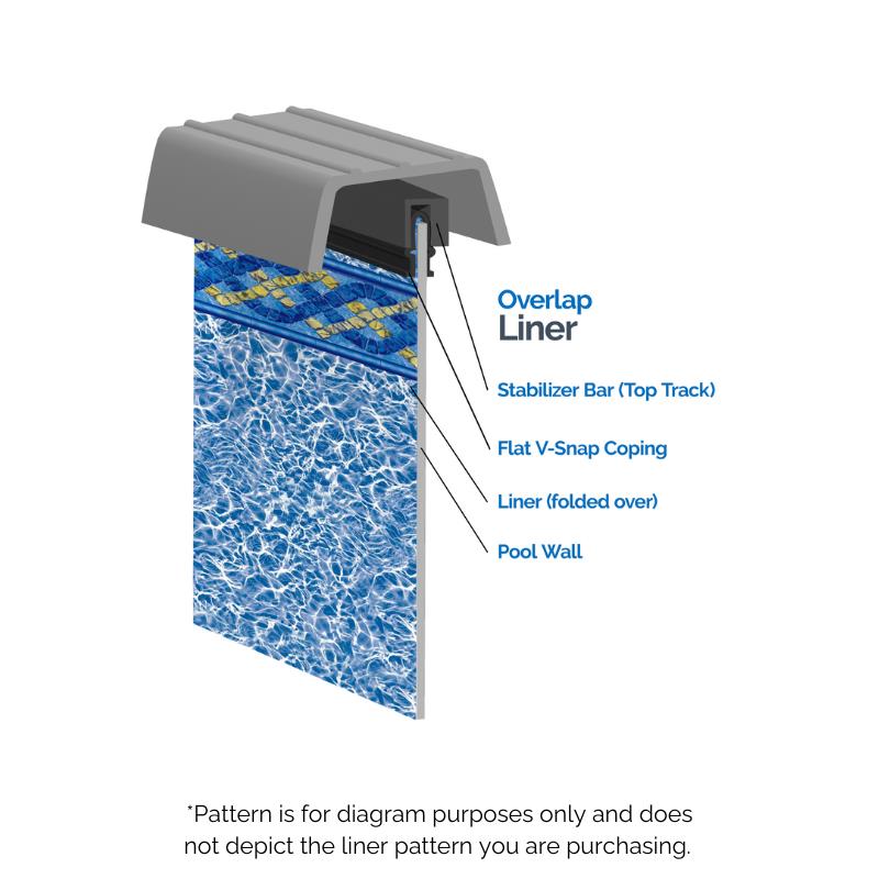 Open Box Boulder Beach 12 x 18 ft Oval Overlap Liner 48 or 52 inch