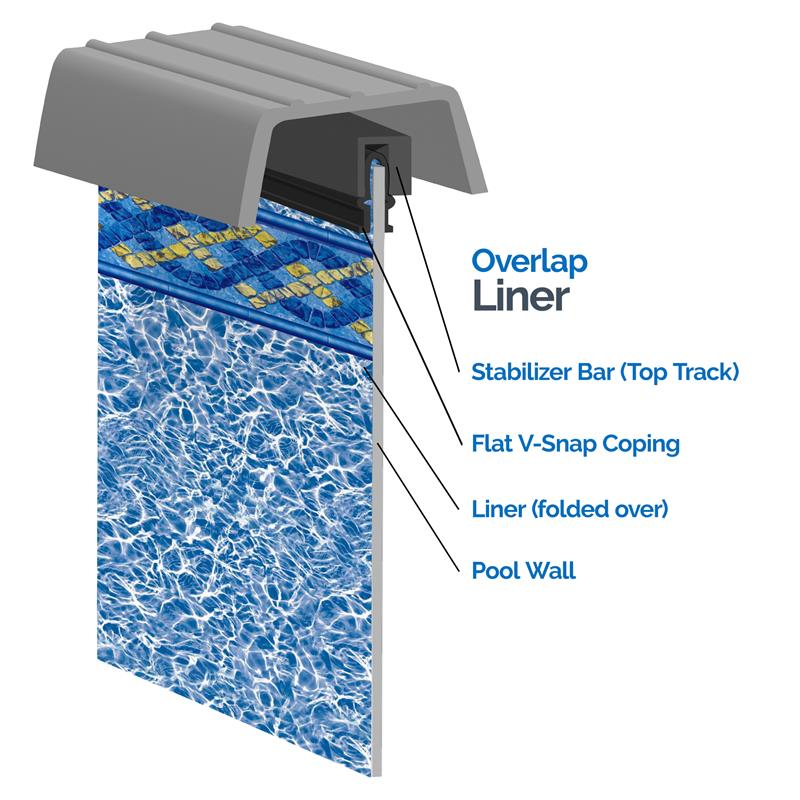 Toile à rabat Sunlight ovale de 18 x 33 pieds pour piscine d'une hauteur de 48 ou 52 pouces