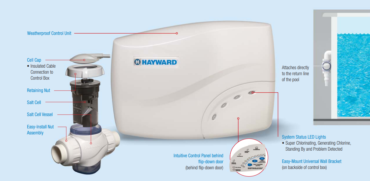 Salt & Swim 3C pour piscine hors terre de Hayward (23 000 gallons)