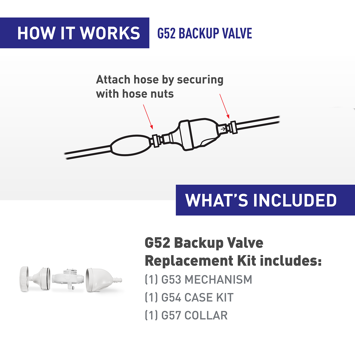 Polaris G52 - Back-up Valve Kit