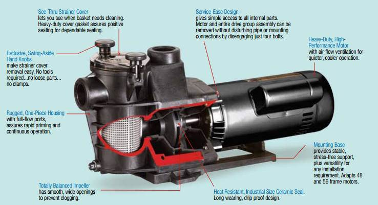Discontinued Hayward 1 HP Max Flo Inground Pump