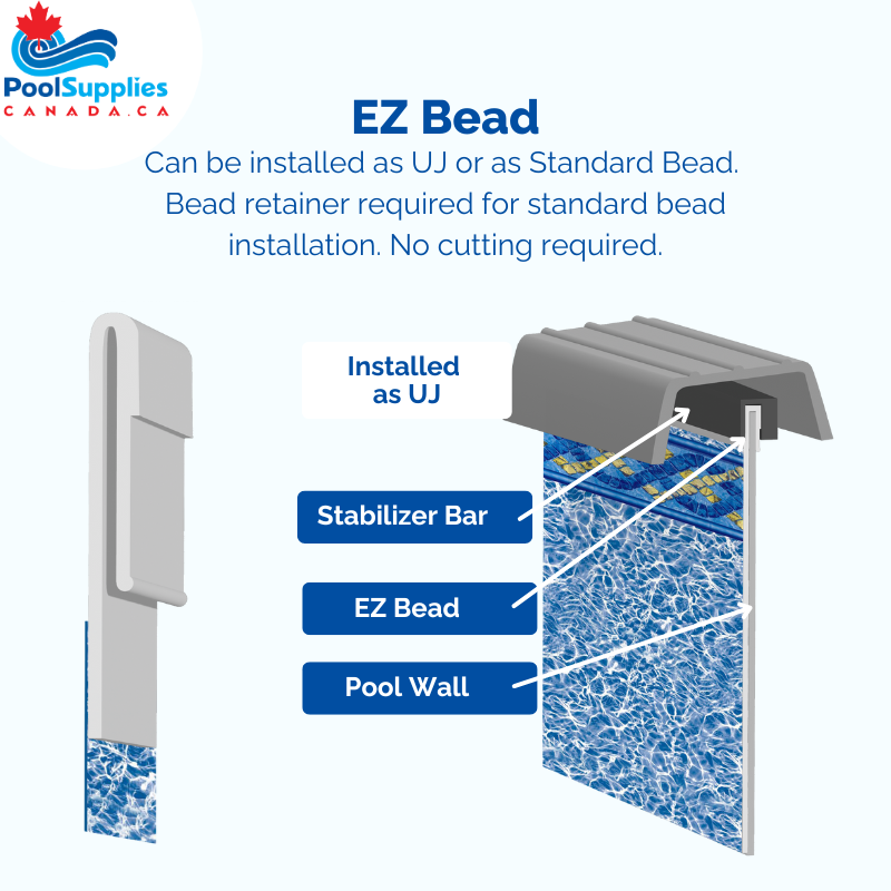 Greystone River Tile 21 ft Round EZ Bead Liner 52 inch Standard Specifications