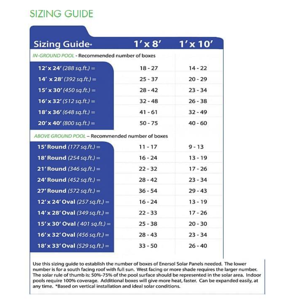 Enersol 1 x 10 Solar Heating System