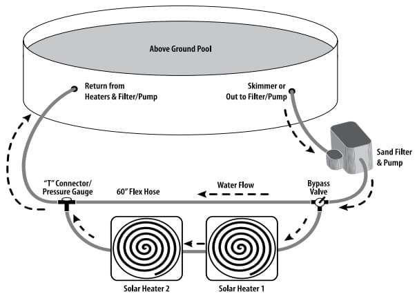 solar curve heater