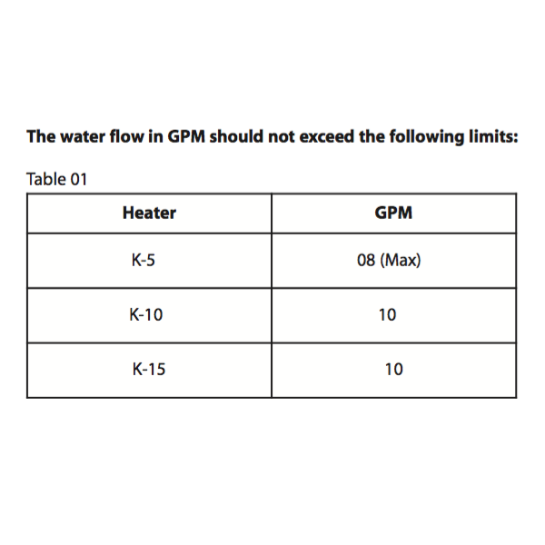 Open Box Chauffe-eau Électrique K-Star en Titane 5KW (40,000 L) pour Piscine/Spa de Consolidated (endommagé)