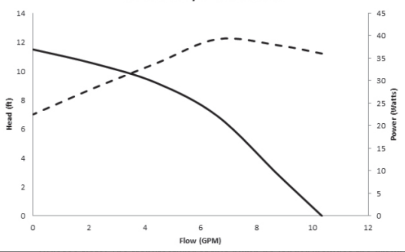 Hotsprings - E5 Circulation Pump