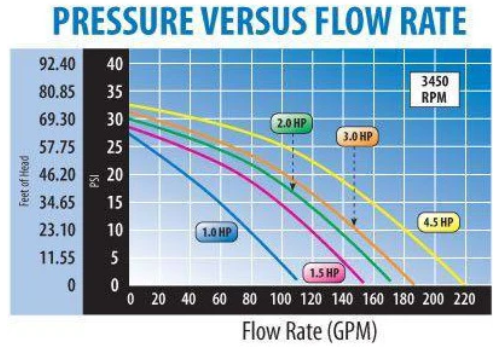 Waterway Executive 1.5 HP Spa Pump
