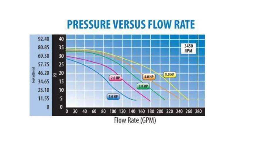 Waterway Executive 4 HP Spa Pump