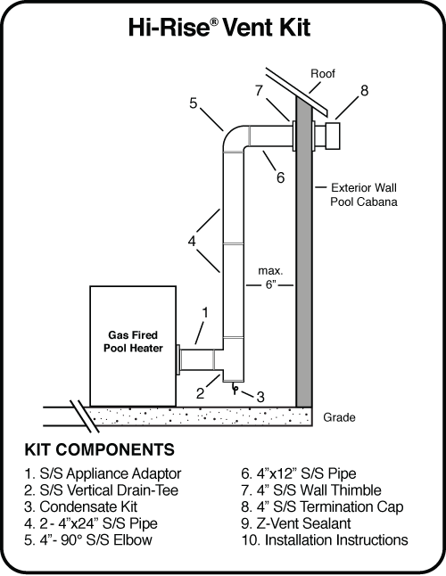 Jandy JXI Pro Series