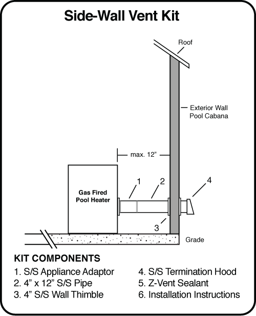 Jandy JXI Pro Series The “Original” Side Wall Vent Kit