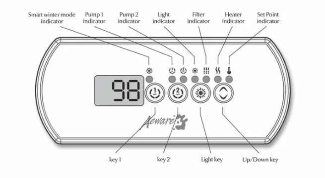 Gecko In.k200 4 Button Topside Panel