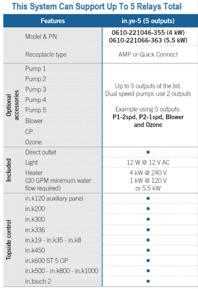 In.ye5 Bundled System Includes in.k4503op Topside Control - BDLYE5K450