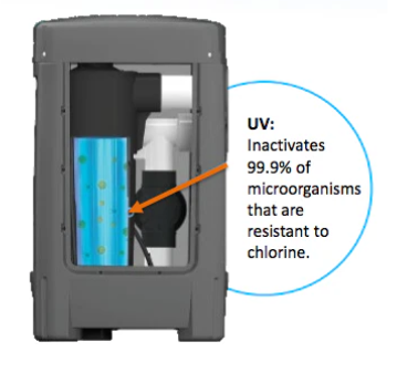 Hayward HydraPure UV and Ozone System Hardwired 120/240V