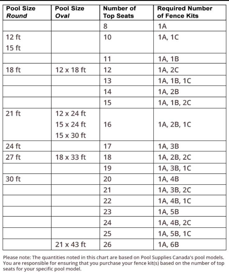VinylWorks 24 Inch White Fencing 2 Section Base Kit C