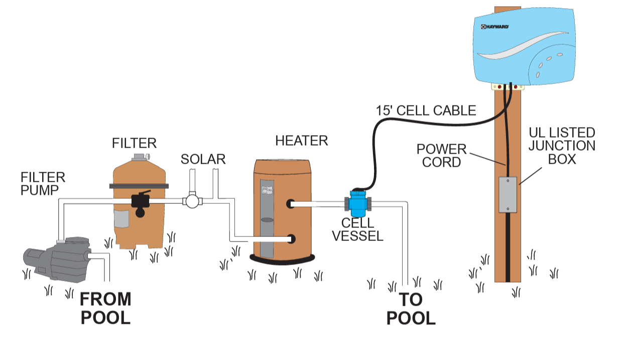 Hayward AquaRite 100 Salt System with 30,000 Gallon TurboCell