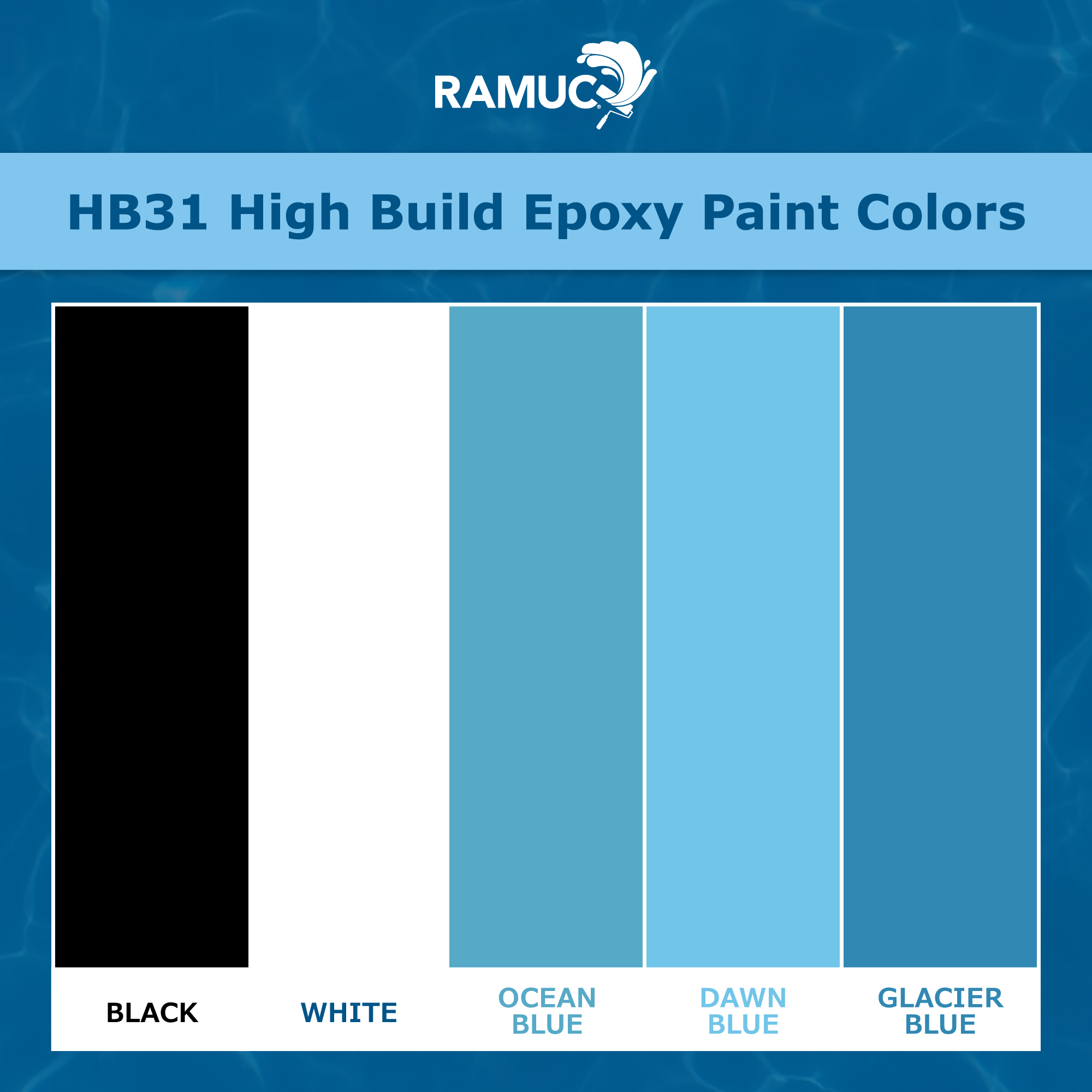Ramuc HB31 Epoxy Gallon Kit - Glacier Blue