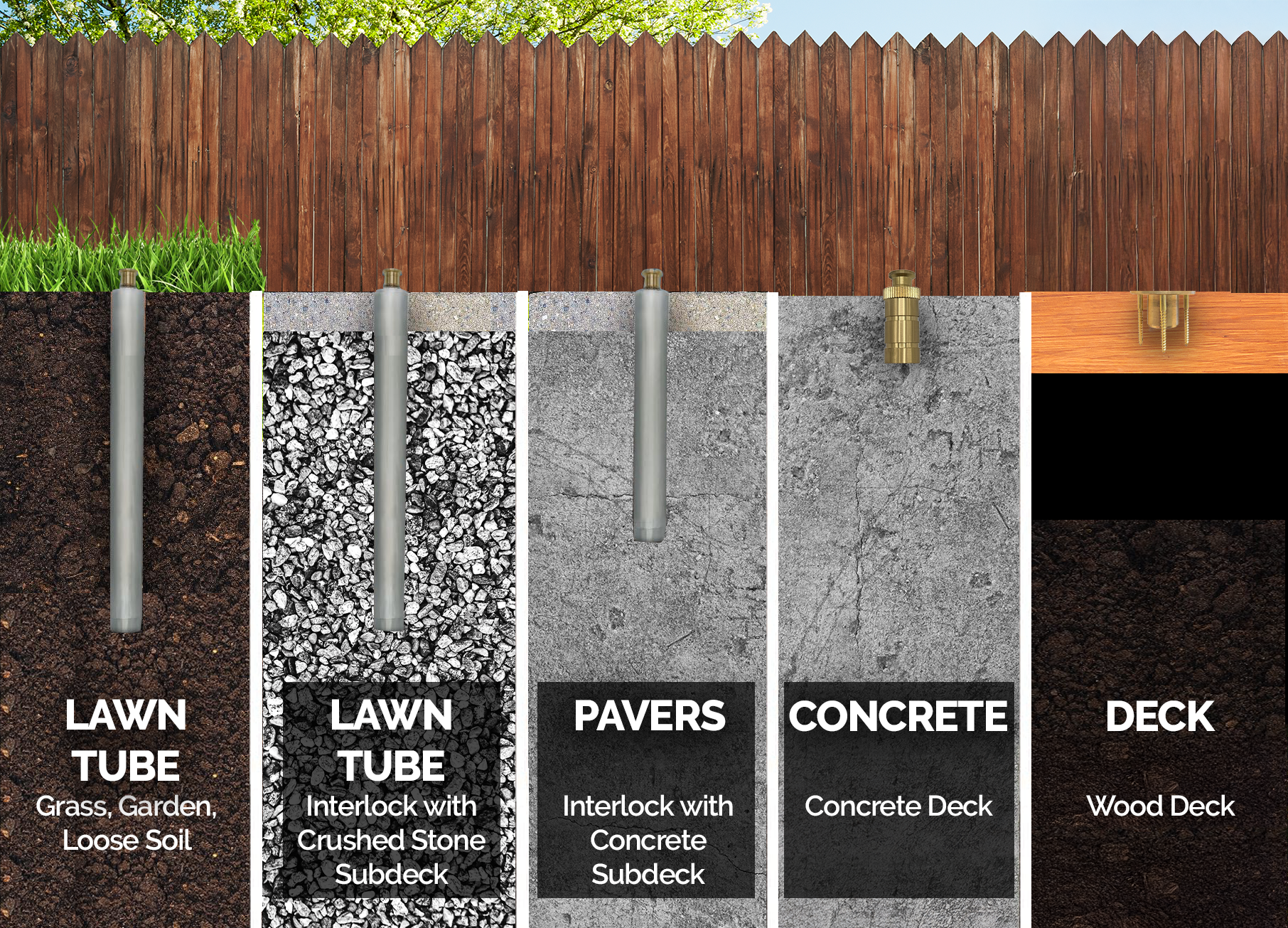 Ancrage simple pour les ponts aux bois pour les couvertures de sécurité