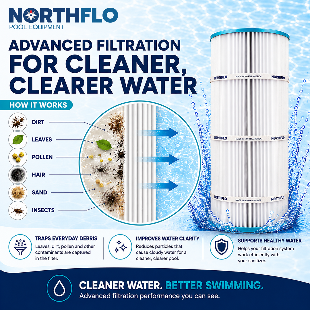NorthFlo Hayward Star-Clear Cartridge Element - Replaces PA175 - Single Replacement Filter