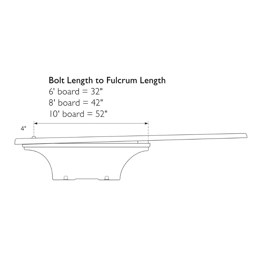 Open Box Base de plongée uniquement pour les planches de 6 pieds S.R. Smith (blanc)