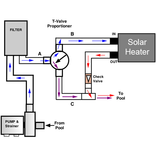 Standard 2 Inch Heater Bypass Kit with Glue Connections Pool Supplies