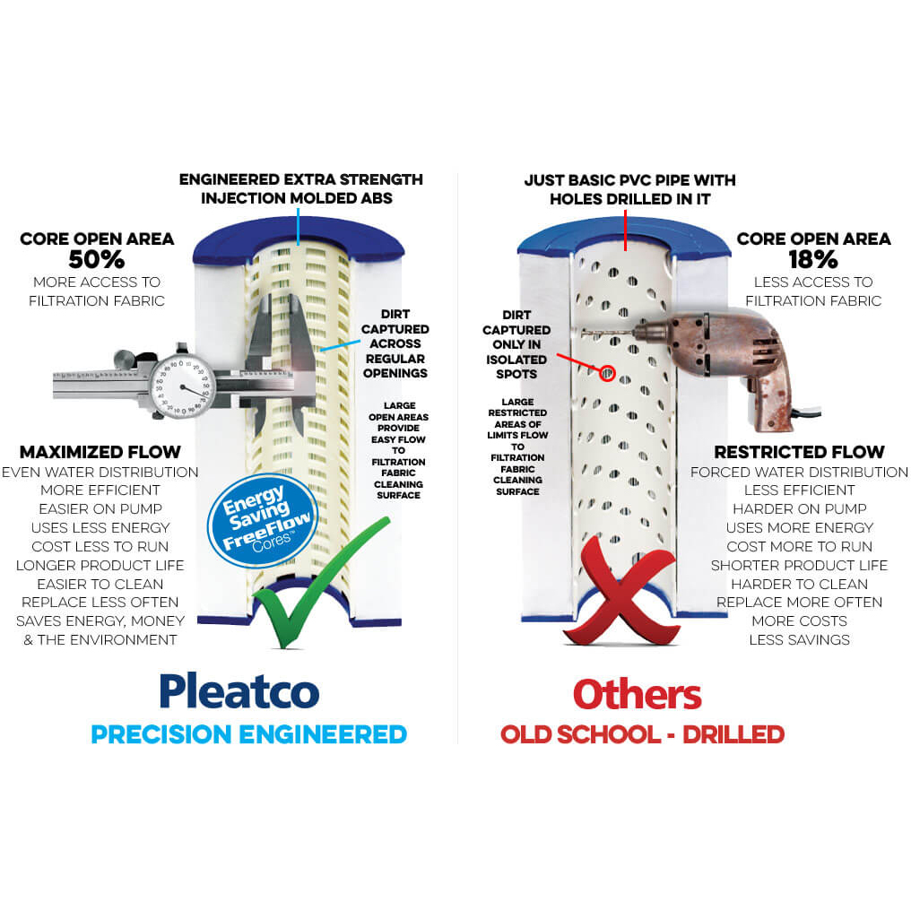 Pleatco For Cal Spas - PCAL100 - Single Filter