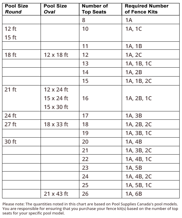 Trousse d'extension de 3 sections pour clôture de piscine en résine VinylWorks B (gris)