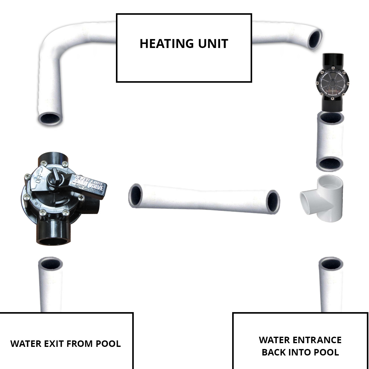 Deluxe 1.5 Inch Heater Bypass Kit with Glue Connections